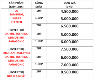 bảng giá máy lạnh cũ 2