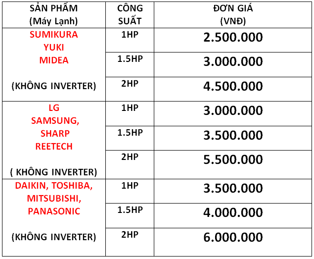 bảng giá máy lạnh cũ 1