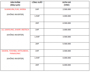bảng giá máy lạnh cũ 3